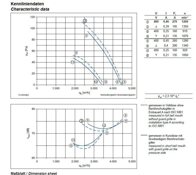 График производительности и подбора рабочей точки FL042-VDW.2C.A5P